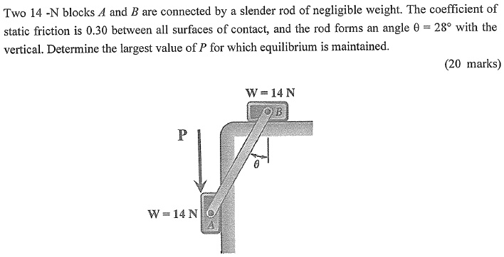 SOLVED: Two 14-N blocks A and B are connected by a slender rod of ...