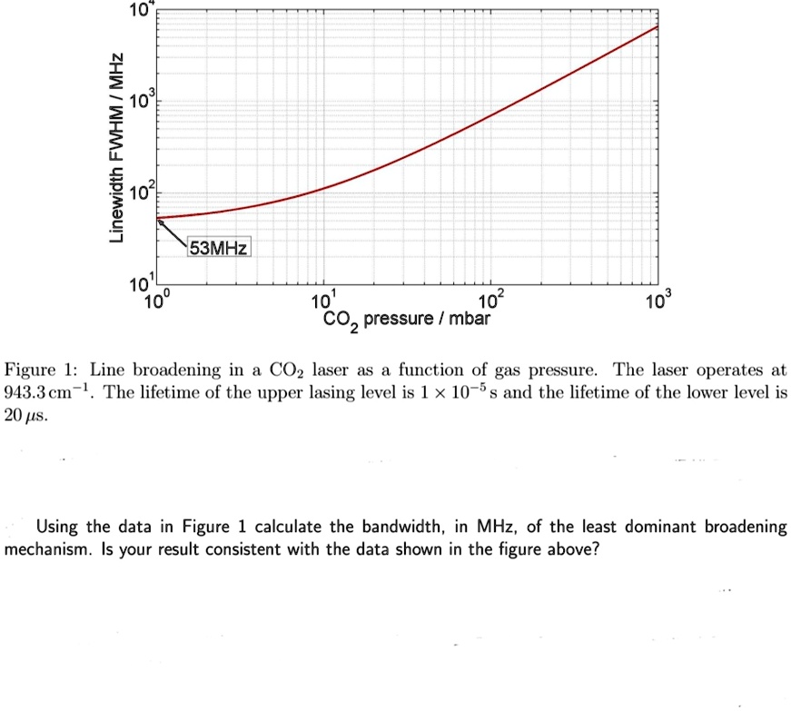 Linewidth FWHM/MHz
10
10
3
4
102
53MHz
101
10°
0
10
1
102
CO? pressure / mbar
10
3
Figure 1: Line broadening in a CO2 laser as a function of gas pressure. The laser operates at
943.3 cm^-1. The lifetime of the upper lasing level is 1 × 10^-5s and the lifetime of the lower level is
20 ?s.
Using the data in Figure 1 calculate the bandwidth, in MHz, of the least dominant broadening
mechanism. Is your result consistent with the data shown in the figure above?