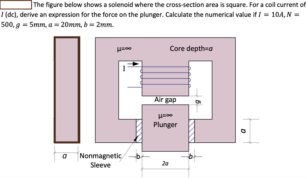 SOLVED: The figure below shows a solenoid where the cross-sectional ...