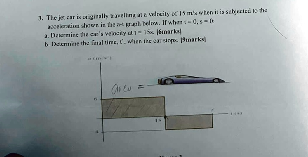 3. The jet car is originally travelling at a velocity of 15 m/s when it is subjected to the
acceleration shown in the a-t graph below. If when t = 0, s = 0:
a. Determine the car's velocity at t = 15s. [6marks]
b. Determine the final time, t', when the car stops. [9marks]
