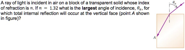 SOLVED: A ray of light is incident in air on a block of a transparent ...