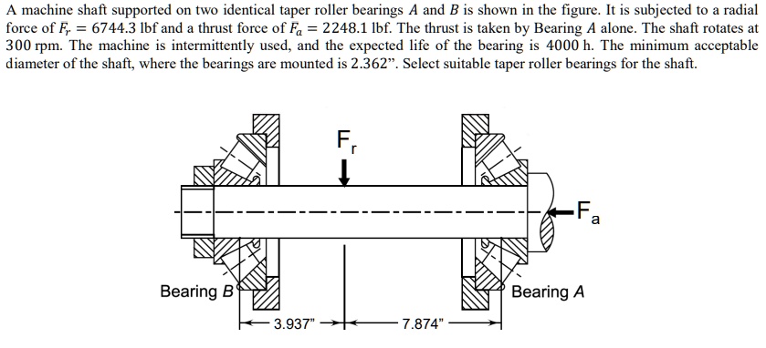 A machine shaft supported on two identical taper roller bearings A and ...