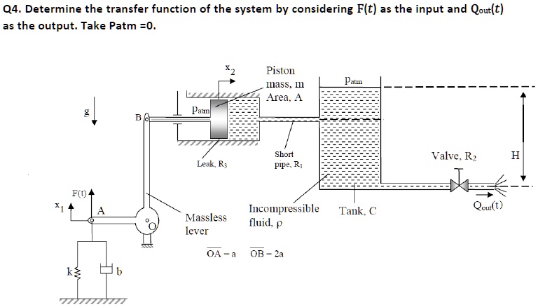 SOLVED: Q4.Determine the transfer function of the system by considering F(t) as the input and
