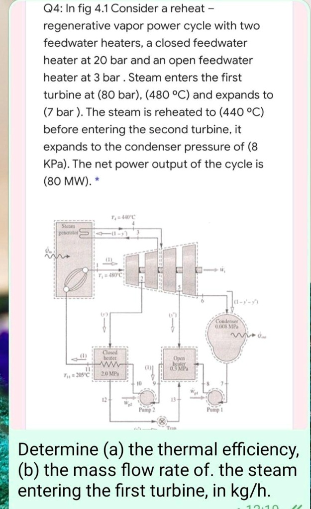 SOLVED Q4 In fig 4.1 Consider a reheat regenerative vapor power cycle