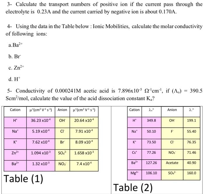 3- Calculate the transport numbers of positive ion if the current pass through the electrolyte is 0.23A and the current carried by negative ion is about 0.170A.

4- Using the data in the Table below : Ionic Mobilities, calculate the molar conductivity of following ions:
a.Ba2+
b. Br-
c. Zn2+
d. H+

5- Conductivity of 0.000241M acetic acid is 7.896x10-5 ?-1cm-1, if (??) = 390.5 Scm2/mol, calculate the value of the acid dissociation constant Ka?

Table (1)
Cation: H+ ?°(cm2 V-1 s-1): 36.23 x10-4 | Anion: OH- ?°(cm2 V-1 s-1): 20.64 x10-4
Cation: Na+ ?°(cm2 V-1 s-1): 5.19 x10-4 | Anion: Cl- ?°(cm2 V-1 s-1): 7.91 x10-4
Cation: K+ ?°(cm2 V-1 s-1): 7.62 x10-4 | Anion: Br- ?°(cm2 V-1 s-1): 8.09 x10-4
Cation: Zn2+ ?°(cm2 V-1 s-1): 1.094 x10-3 | Anion: SO42- ?°(cm2 V-1 s-1): 1.658 x10-3
Cation: Ba2+ ?°(cm2 V-1 s-1): 1.32 x10-3 | Anion: NO3- ?°(cm2 V-1 s-1): 7.4 x10-4

Table (2)
Cation: H+ ?+°: 349.8 | Anion: OH- ?-°: 199.1
Cation: Na+ ?+°: 50.10 | Anion: F- ?-°: 55.40
Cation: K+ ?+°: 73.50 | Anion: Cl- ?-°: 76.35
Cation: Cs+ ?+°: 77.26 | Anion: NO3- ?-°: 71.46
Cation: Ba2+ ?+°: 127.26 | Anion: Acetate ?-°: 40.90
Cation: Mg2+ ?+°: 106.10 | Anion: SO42- ?-°: 160.0
