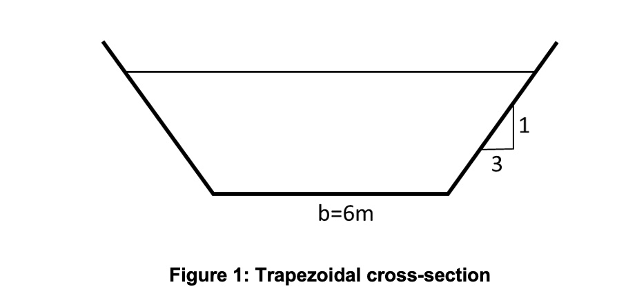 a long channel of trapezoidal cross section as shown in figure 1 and ...