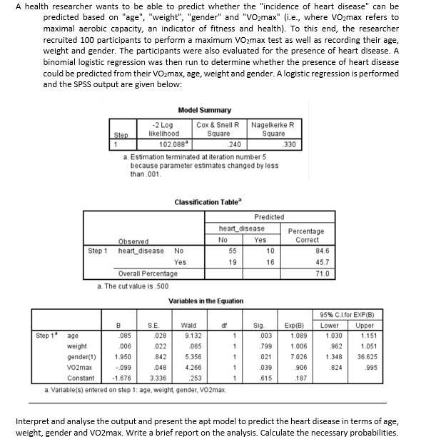 A health researcher wants to be able to predict whether the "incidence of heart disease" can be predicted based on "age", "weight", "gender" and "VO2max" (i.e., where VO2max refers to maximal aerobic capacity, an indicator of fitness and health). To this end, the researcher recruited 100 participants to perform a maximum VO2max test as well as recording their age, weight and gender. The participants were also evaluated for the presence of heart disease. A binomial logistic regression was then run to determine whether the presence of heart disease could be predicted from their VO2max, age, weight and gender. A logistic regression is performed and the SPSS output are given below:

Model Summary
Step | -2 Log likelihood | Cox     Snell R Square | Nagelkerke R Square
1 | 102.088a | .240 | .330
a. Estimation terminated at iteration number 5 because parameter estimates changed by less than .001.

Classification Tablea
Observed | Predicted heartdisease | Percentage Correct
No | Yes
Step 1 heartdisease No | 55 | 10 | 84.6
Yes | 19 | 16 | 45.7
Overall Percentage | | | 71.0
a. The cut value is .500

Variables in the Equation
B | S.E. | Wald | df | Sig. | Exp(B) | 95% C.I. for EXP(B) Lower | Upper
Step 1a age | .085 | .028 | 9.132 | 1 | .003 | 1.089 | 1.030 | 1.151
weight | .006 | .022 | .065 | 1 | .799 | 1.006 | .962 | 1.051
gender(1) | 1.950 | .842 | 5.356 | 1 | .021 | 7.026 | 1.348 | 36.625
VO2max | -.099 | .048 | 4.266 | 1 | .039 | .906 | .824 | .995
Constant | -1.676 | 3.336 | .253 | 1 | .615 | .187
a. Variable(s) entered on step 1: age, weight, gender, VO2max.

Interpret and analyse the output and present the apt model to predict the heart disease in terms of age, weight, gender and VO2max. Write a brief report on the analysis. Calculate the necessary probabilities.