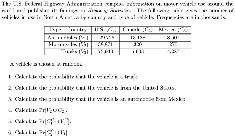 The U.S. Federal Highway Administration compiles information on motor vehicle use around the
world and publishes its findings in Highway Statistics. The following table gives the number of
vehicles in use in North America by country and type of vehicle. Frequencies are in thousands.
Type - Country U.S. (C1) Canada (C2) Mexico (C3)
Automobiles (V1) 129,728 13,138 8,607
Motorcycles (V2) 38,871 320 270
Trucks (V3) 75,940 6,933 4,287
A vehicle is chosen at random.
1. Calculate the probability that the vehicle is a truck.
2. Calculate the probability that the vehicle is from the United States.
3. Calculate the probability that the vehicle is an automobile from Mexico.
4. Calculate Pr[V2 ∪ C2].
5. Calculate Pr[C1^c ∩ V3^c].
6. Calculate Pr[C2^c ∪ V1].