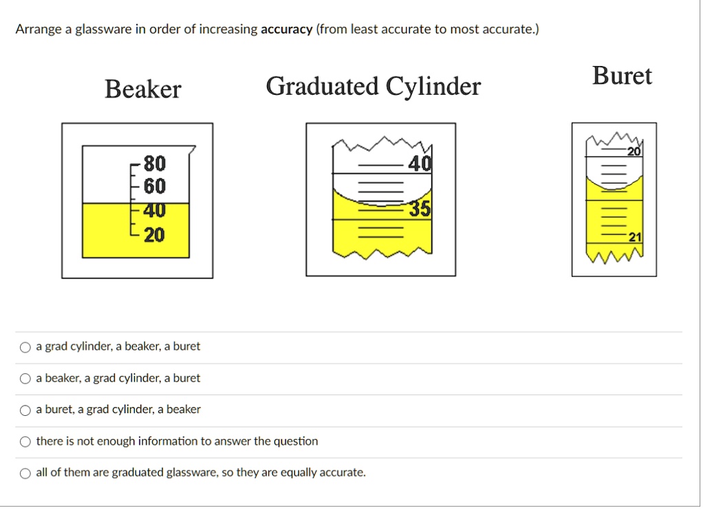 SOLVED Arrange a glassware in order of increasing accuracy (from least