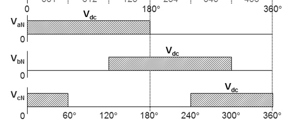 SOLVED: 2. With the help of the waveform given below, answer the