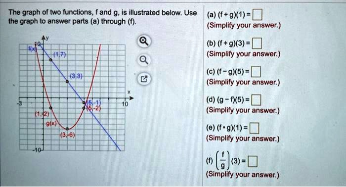 SOLVED: The graph of two functions, f and g, is illustrated below: Use ...