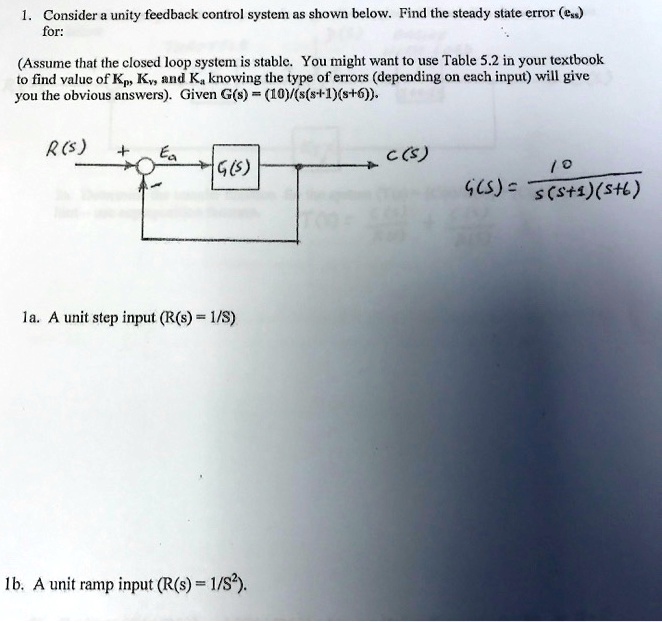 1. Consider a unity feedback control system as shown below. Find the ...