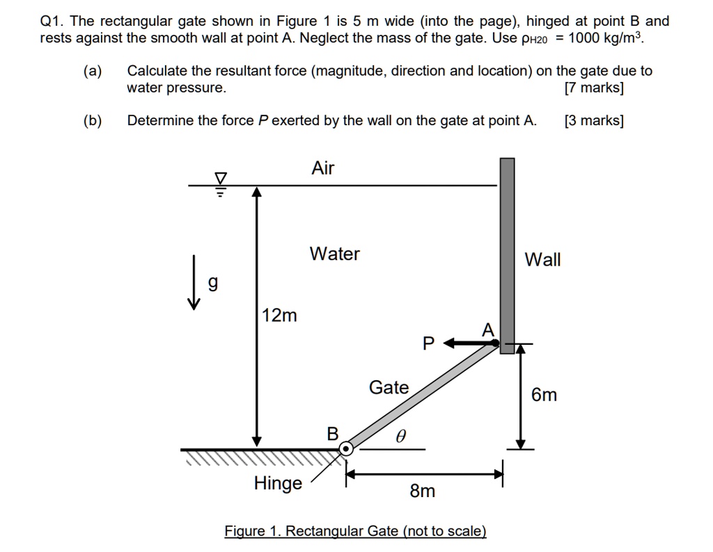 The rectangular gate shown in Figure 1 is 5 m wide (into the page