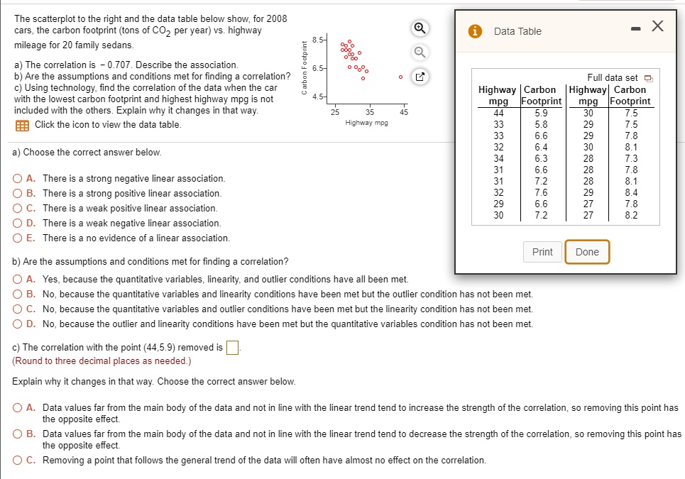 the scatterplot to the right and the data table below show for 2008 ...