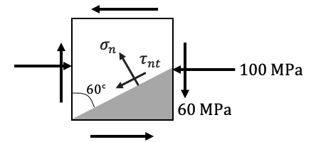 τnt60^∘100 MPa 60 MPa