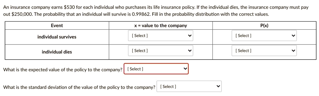 An insurance company earns 530 for each individual who purchases its life insurance policy. If the individual dies, the insurance company must pay out250,000. The probability that an individual will survive is 0.99862. Fill in the probability distribution with the correct values.

Event | x = value to the company | P(x)
individual survives | [ Select ] | [ Select ]
individual dies | [ Select ] | [ Select ]

What is the expected value of the policy to the company? [ Select ]
What is the standard deviation of the value of the policy to the company? [ Select ]