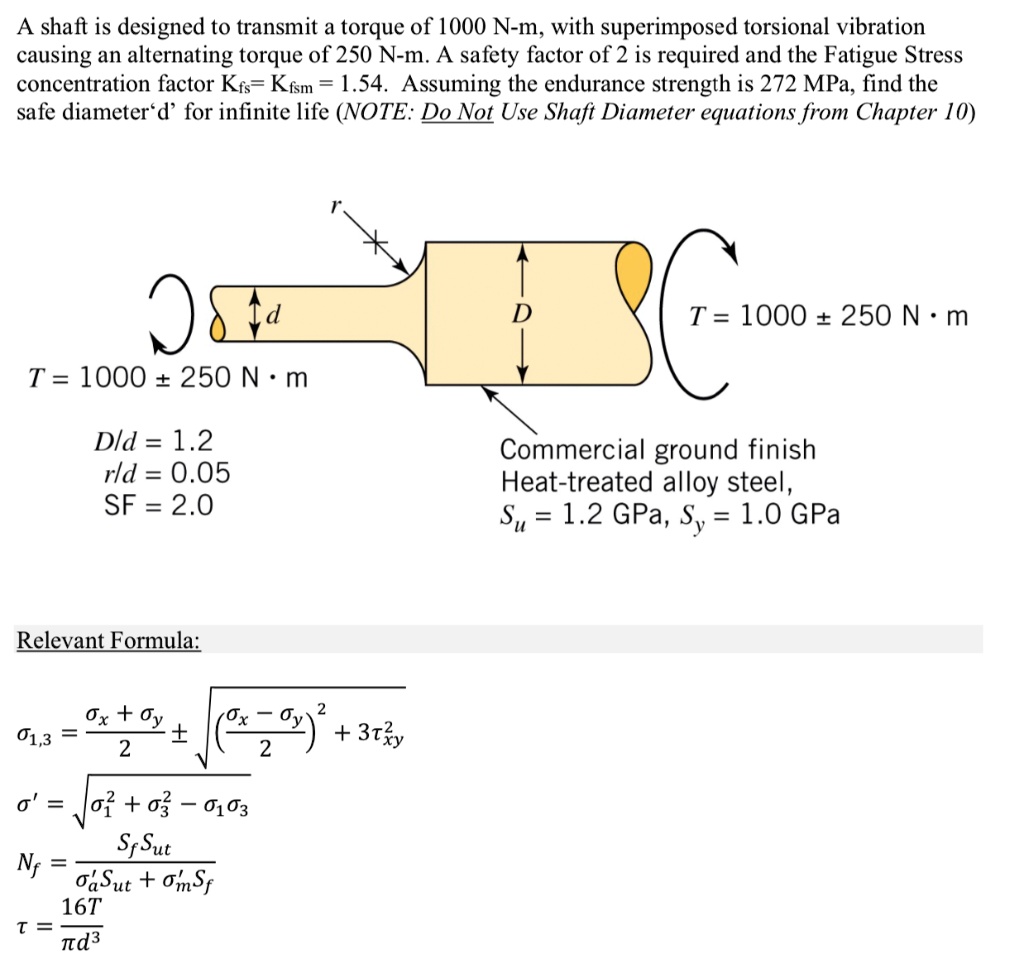 A Shaft Is Designed To Transmit A Torque Of 1000 N M With Superimposed Torsional Vibration 4621