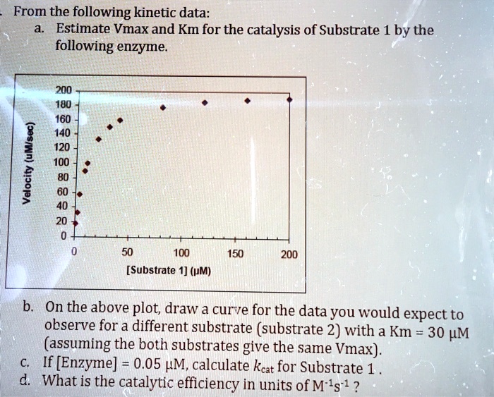 SOLVED From the following data Estimate Vmax and Km for the
