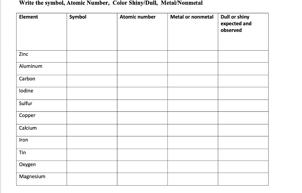 SOLVED: Write the symbol, Atomic Number, Color Shiny/Dull, Metal ...