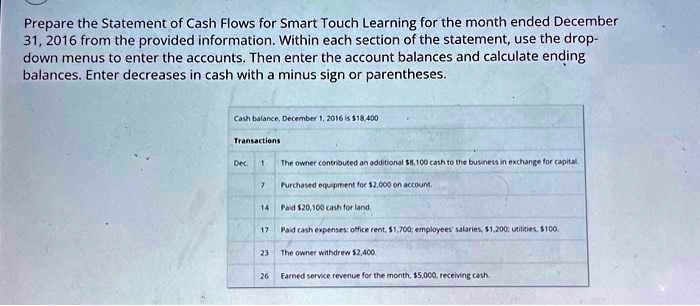 Prepare the Statement of Cash Flows for Smart Touch Learning for the month ended December
31, 2016 from the provided information. Within each section of the statement, use the drop-
down menus to enter the accounts. Then enter the account balances and calculate ending
balances. Enter decreases in cash with a minus sign or parentheses.
Cash balance, December 1, 2016 is 18,400
Transactions
Dec
1
The owner contributed an additional8,100 cash to the business in exchange for capital
7
Purchased equipment for 2,000 on account.
14 Paid20,100 cash for land
17 Paid cash expenses: office rent, 1,700; employees' salaries,1,200; utilities, 100.
23 The owner withdrew2,400
26 Earned service revenue for the month, 5,000, receiving cash