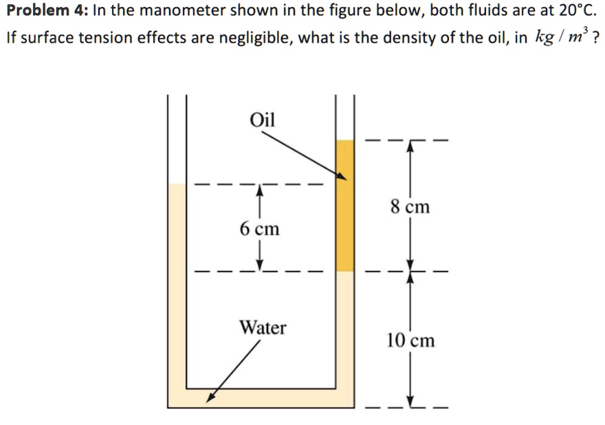 SOLVED In the manometer shown in the figure below, both fluids are at