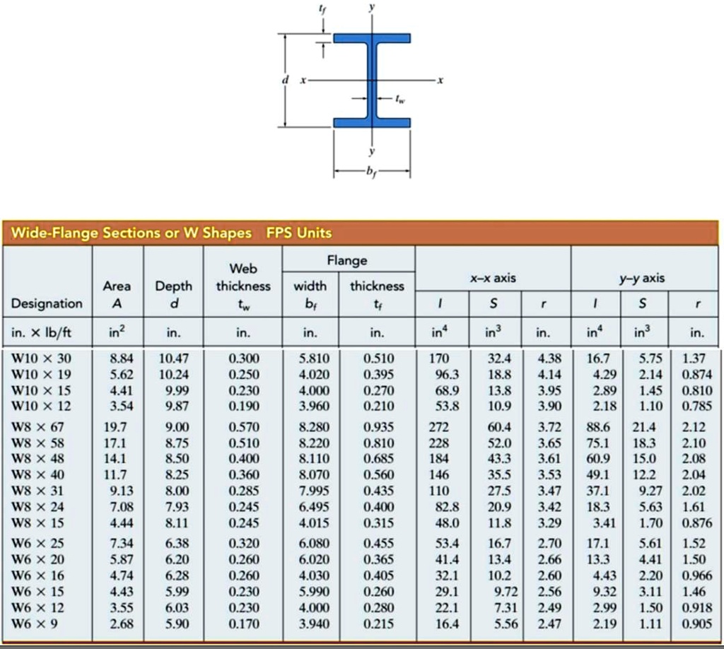 Wide Flange Shapes (W-Shapes), Table Of Section Properties, 60% OFF