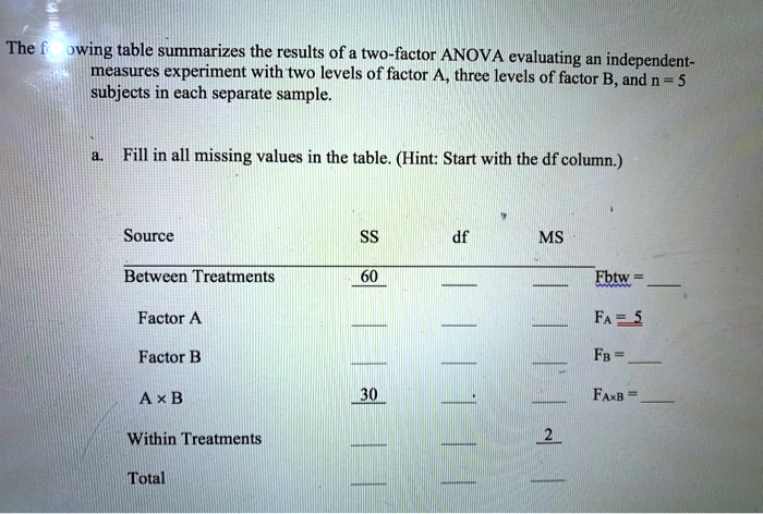 SOLVED: The F Owing Table Summarizes The Results Of Two Factor ANOVA ...