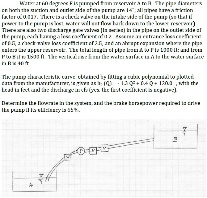 Water at 60 degrees F is pumped from reservoir A to B. The pipe ...