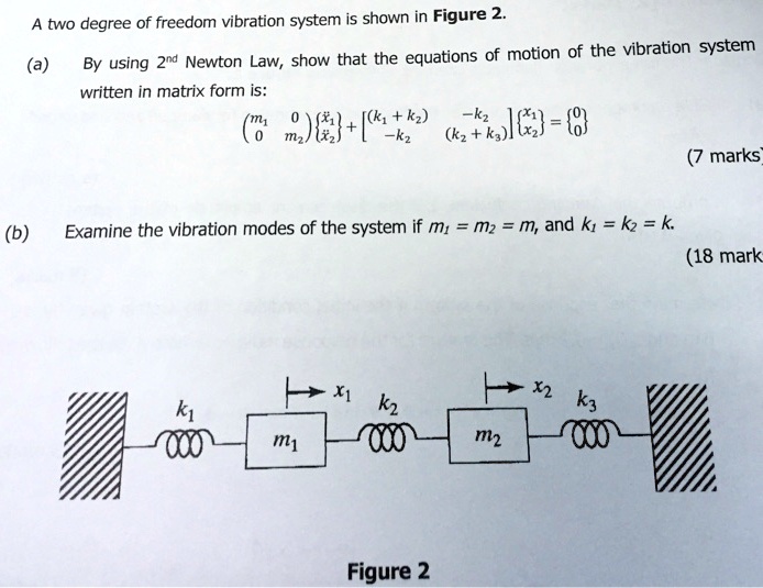 SOLVED A two degree of freedom vibration system is shown in Figure 2