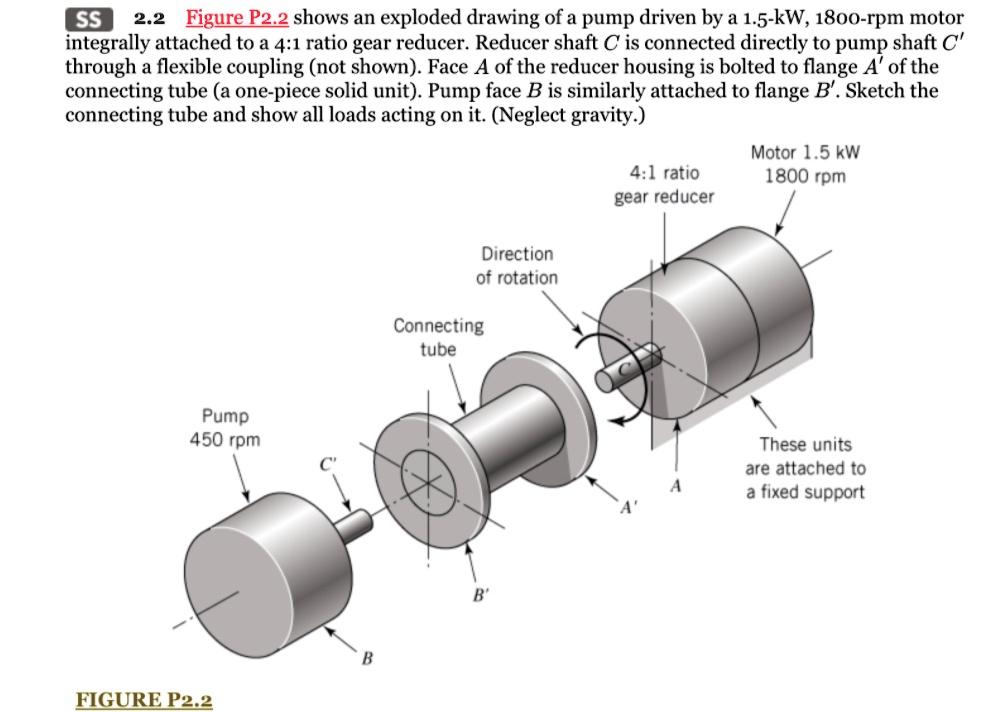 Pump Inlet Reducer Design SS 2.2 Figure Pz.2 shows an exploded drawing of a pump driven by a 1.5 ...