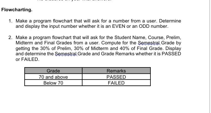 SOLVED: Flowcharting 1. Make a program flowchart that will ask for a ...
