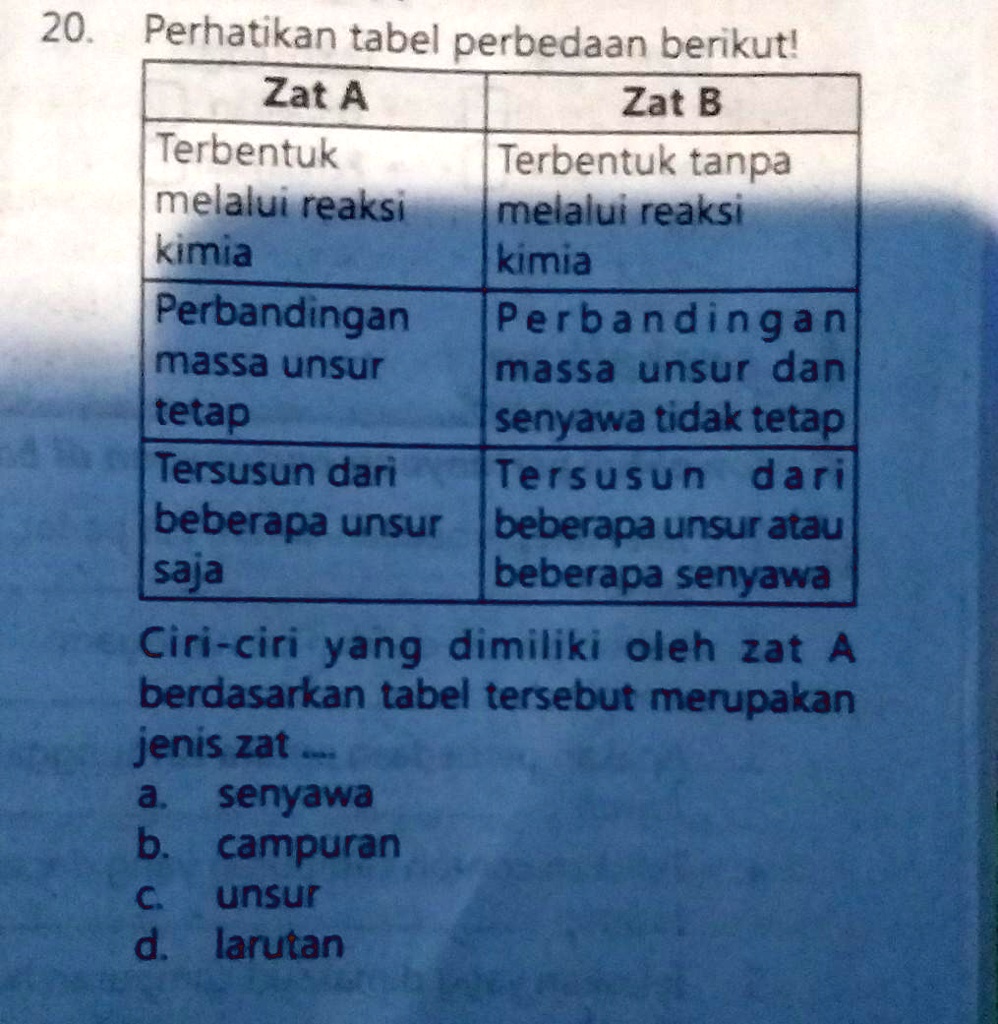 SOLVED: 20. Perhatikan Tabel Perbedaan Berikut! Zat A Zat B Terbentuk ...