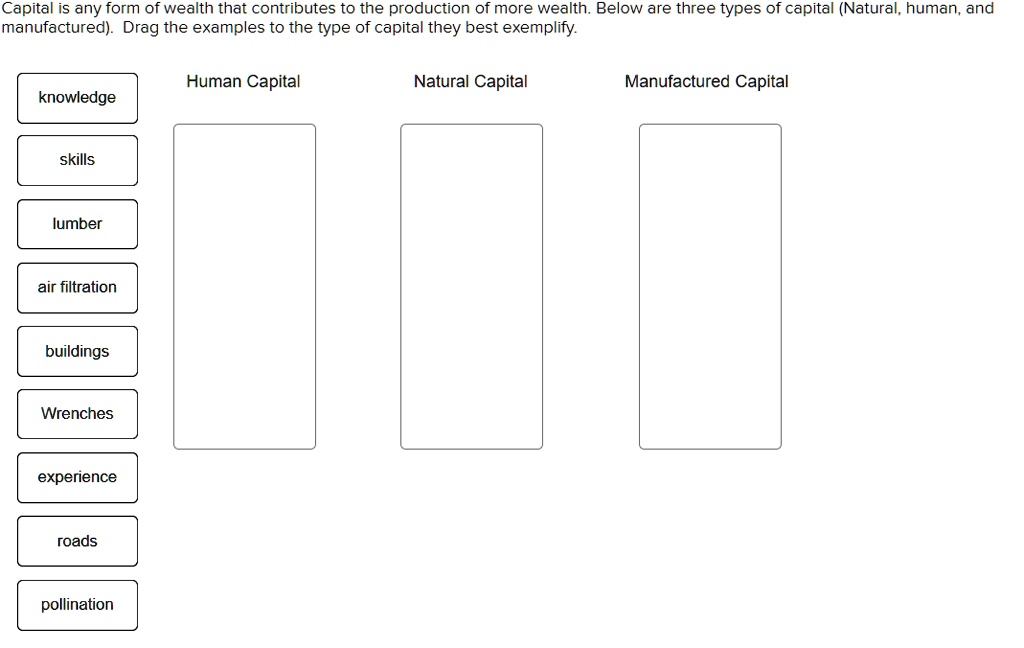 Capital is any form of wealth that contributes to the production of more wealth. Below are three types of capital (Natural, human, and manufactured). Drag the examples to the type of capital they best exemplify.
knowledge
skills
lumber
air filtration
buildings
Wrenches
experience
roads
pollination
Human Capital
Natural Capital
Manufactured Capital