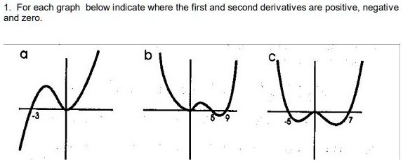 SOLVED: For each graph below indicate where the first and second ...