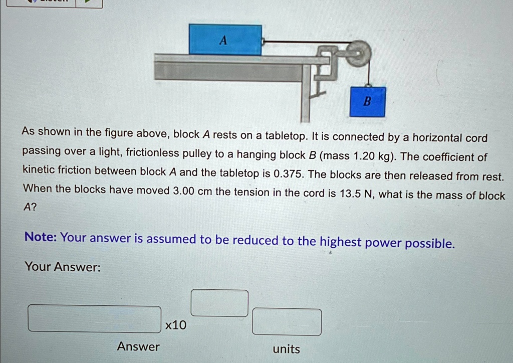 as shown in the figure above block a rests on a tabletop it is ...