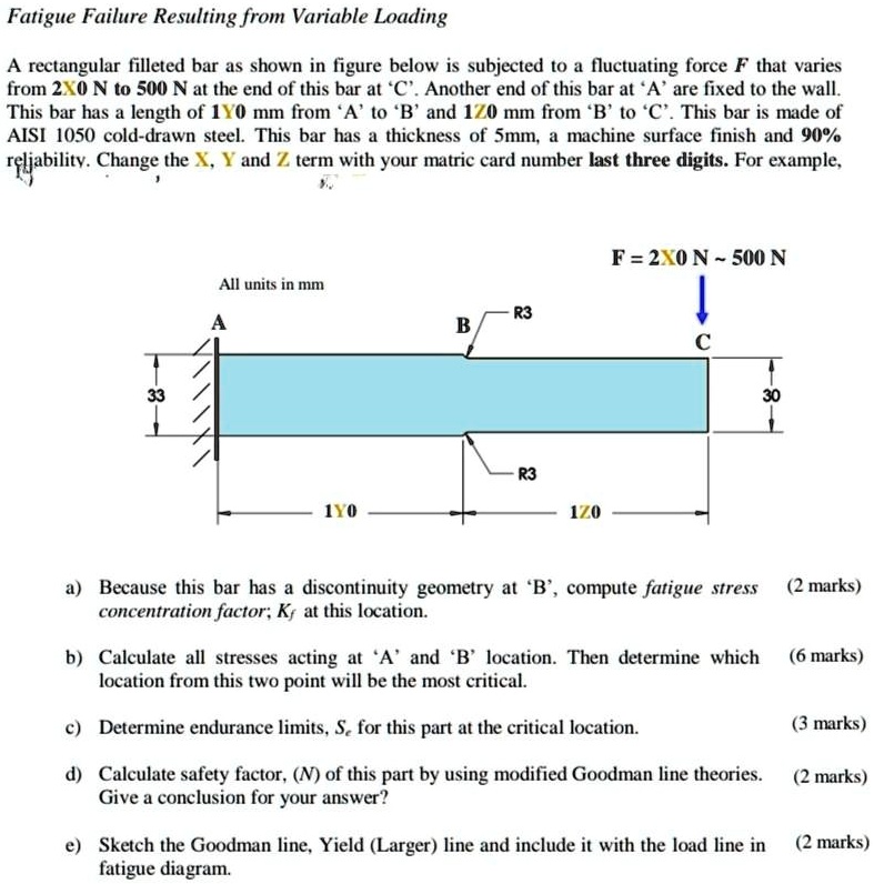 SOLVED: The value of x = 0, y = 4, z = 4. Fatigue Failure Resulting ...