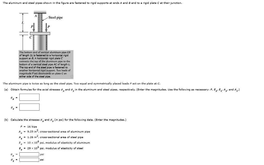 SOLVED The aluminum and steel pipes shown in the figure are fastened