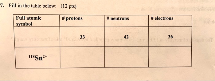 fill in the table below 12 pts full atomic symbol protons neutrons electrons 33 ssnl 14421