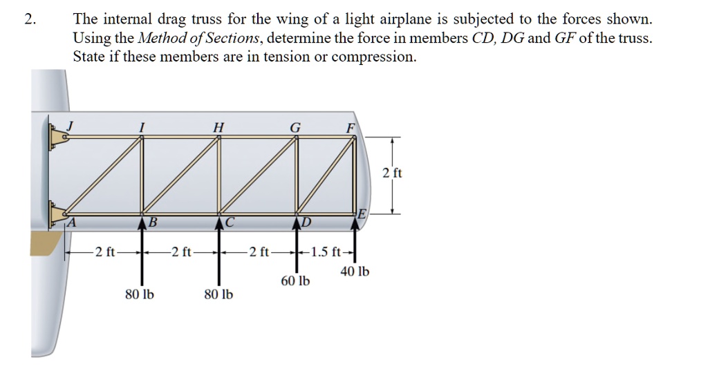 SOLVED: The internal drag truss for the wing of a light airplane is ...