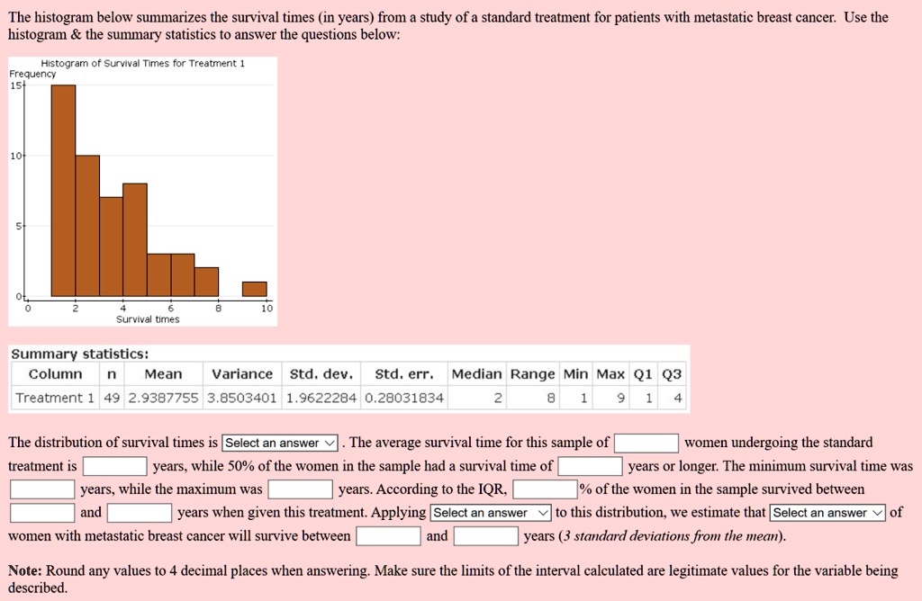 The histogram below summarizes the survival times (in years) from a study of a standard treatment for patients with metastatic breast cancer. Use the histogram     the summary statistics to answer the questions below:

Histogram of Survival Times for Treatment 1
Frequency
Survival times

Summary statistics:
Column n Mean Variance Std. dev. Std. err. Median Range Min Max Q1 Q3
Treatment 1 49 2.9387755 3.8503401 1.9622284 0.28031834 2 8 1 9 1 4

The distribution of survival times is Select an answer. The average survival time for this sample of women undergoing the standard treatment is years, while 50% of the women in the sample had a survival time of years or longer. The minimum survival time was years, while the maximum was years. According to the IQR, % of the women in the sample survived between and years when given this treatment. Applying Select an answer to this distribution, we estimate that Select an answer of women with metastatic breast cancer will survive between and years (3 standard deviations from the mean).

Note: Round any values to 4 decimal places when answering. Make sure the limits of the interval calculated are legitimate values for the variable being described.