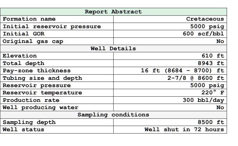 SOLVED: Contents Hydrocarbon Analysis Of Reservoir Fluid Sample ...