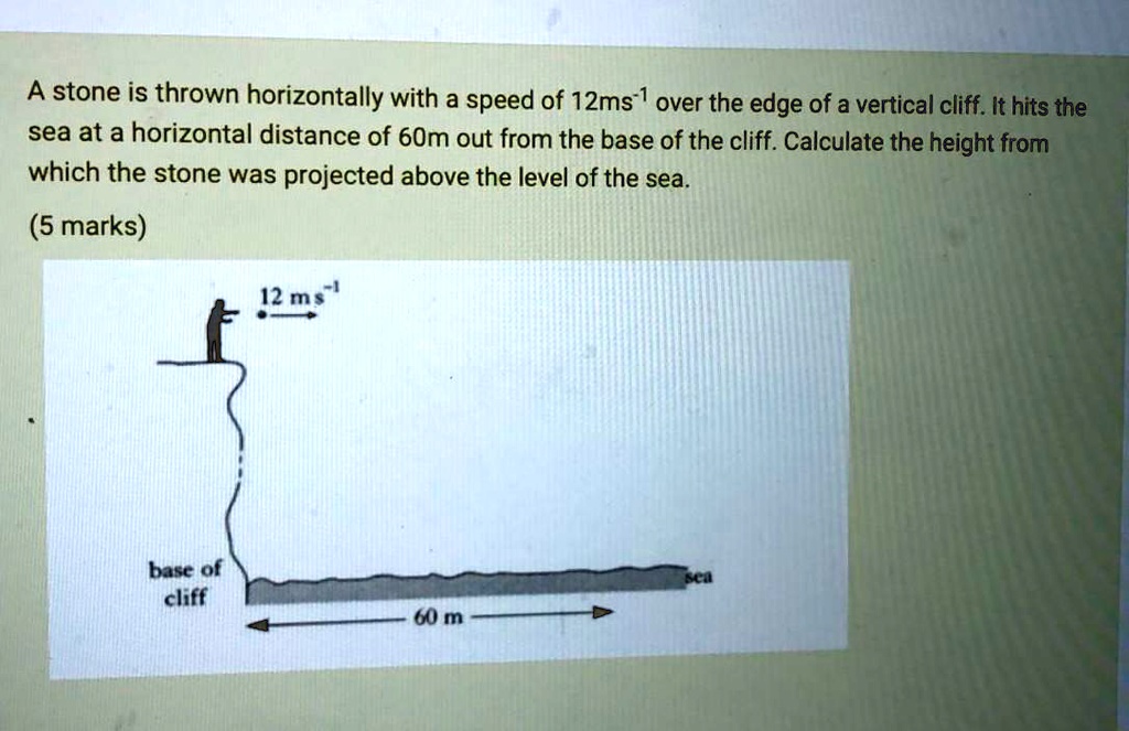A stone is thrown horizontally with a speed of 12 m/s over the edge of