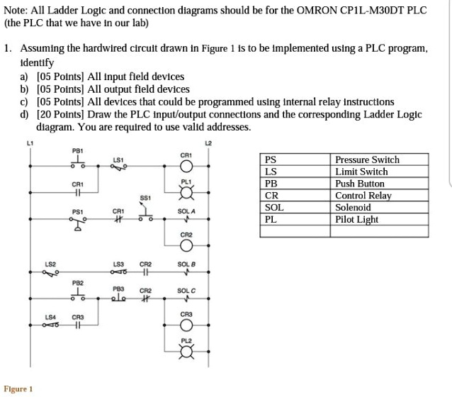 SOLVED: Assuming the hardwired circuit drawn in Figure 1 is to be ...