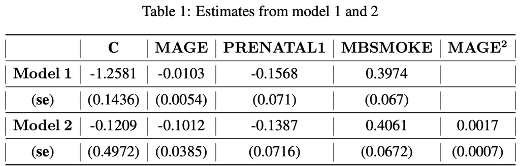 Table 1: Estimates from model 1 and 2

egintabular|l|l|l|l|l|l|
hline
     C     MAGE     PRENATAL1     MBSMOKE     MAGE^2 hline
Model 1     -1.2581     -0.0103     -0.1568     0.3974      (se)     (0.1436)     (0.0054)     (0.071)     (0.067)      hline
Model 2     -0.1209     -0.1012     -0.1387     0.4061     0.0017 (se)     (0.4972)     (0.0385)     (0.0716)     (0.0672)     (0.0007) hline
endtabular