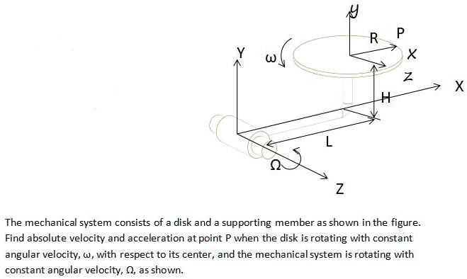 SOLVED: The mechanical system consists of a disk and a supporting ...