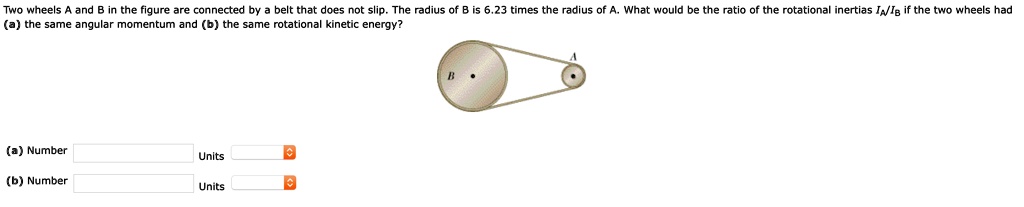 two wheels in the figure are connected by belt that does not slip the ...