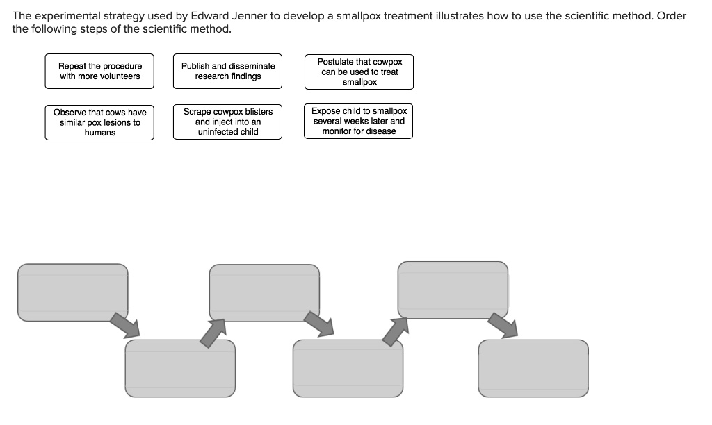 File:Edward Jenner- Wikipedia, 60% OFF | www.micoope.com.gt