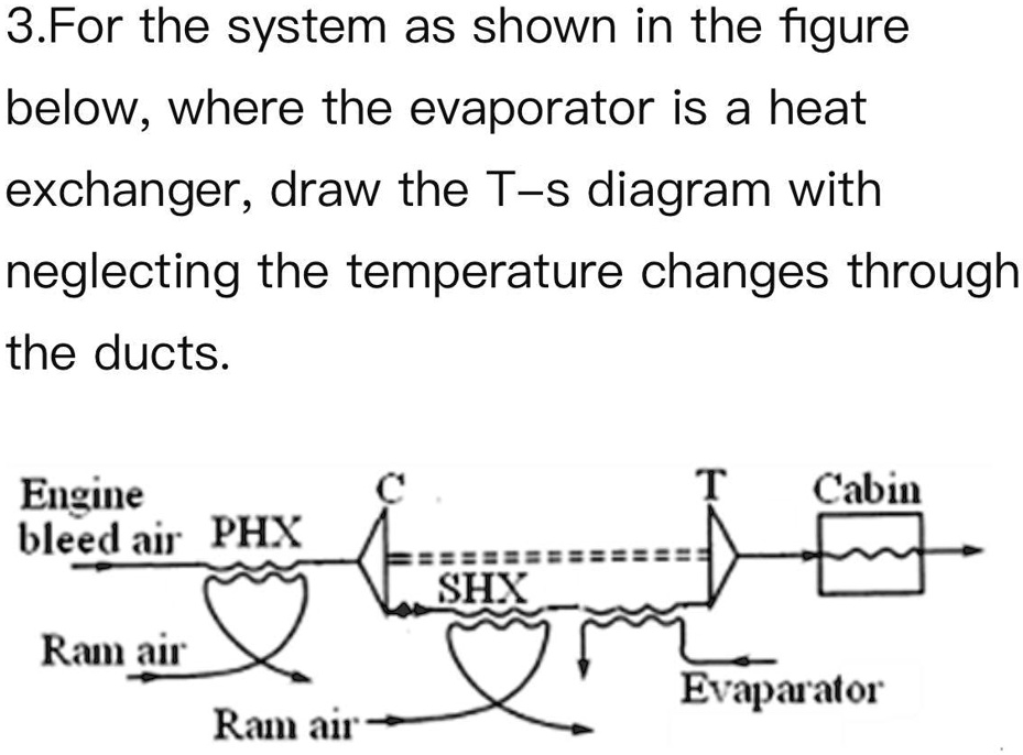 SOLVED For the system as shown in the figure below, where the evaporator is a heat exchanger