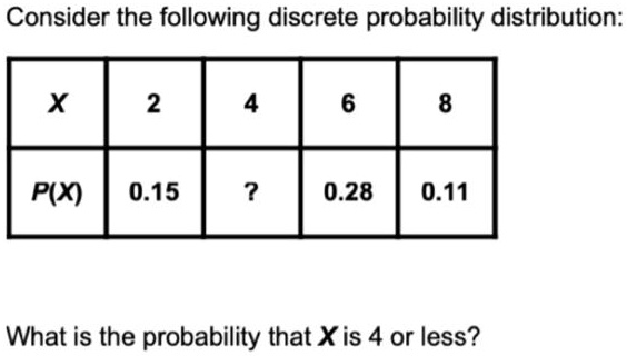 SOLVED: Consider the following discrete probability distribution: X 2 4 ...