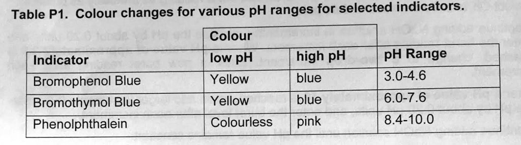 solved-table-p1-colour-changes-for-various-ph-ranges-for-selected